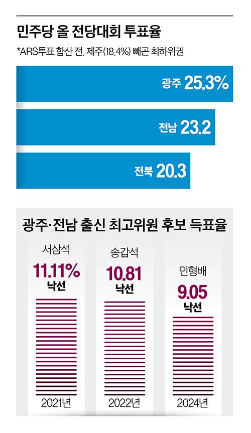 그래픽=이현민 기자 dcdcdc@joongang.co.kr