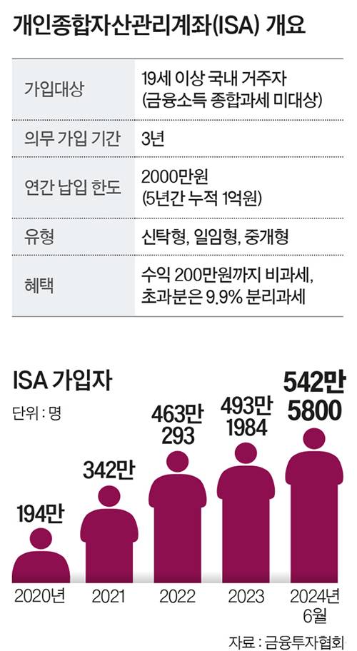 그래픽=양유정 기자 yang.yujeong@joongang.co.kr