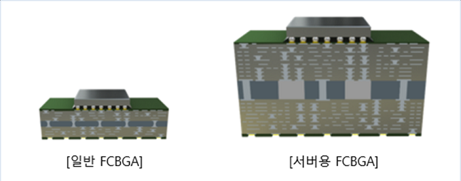 /사진=삼성전기 제공