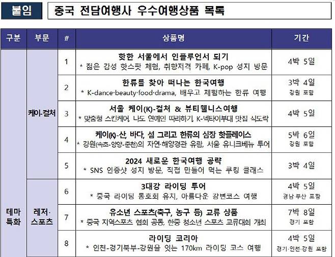 자료=문체부 제공