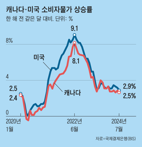 그래픽=김하경