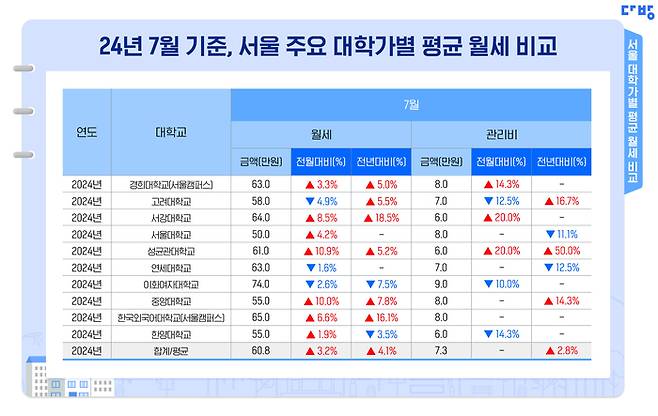 (스테이션3)