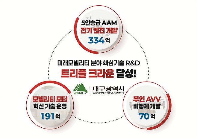 대구시 제공