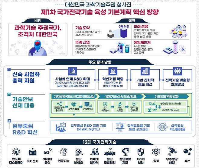 출처: 과학기술정보통신부