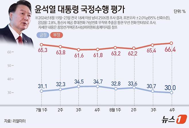 ⓒ News1 윤주희 디자이너