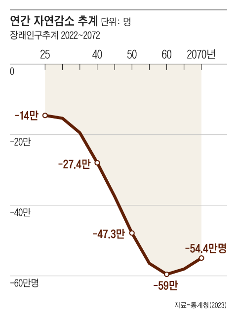 그래픽=송윤혜