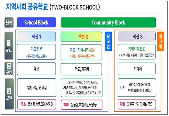 ⓒ서울시교육청 제공