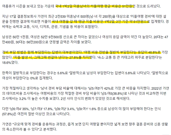 3.png 커플 여행 경비, 국내 1박 평균 \'51만원\'…부담은 반반