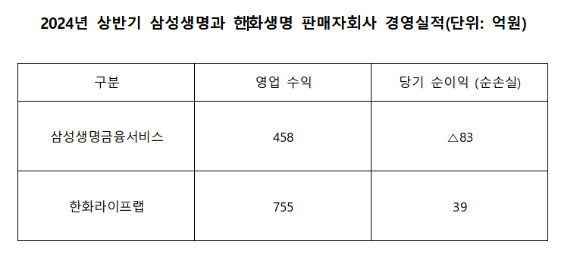 [표=금융감독원 전자공시시스템]