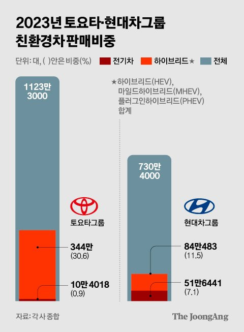 차준홍 기자