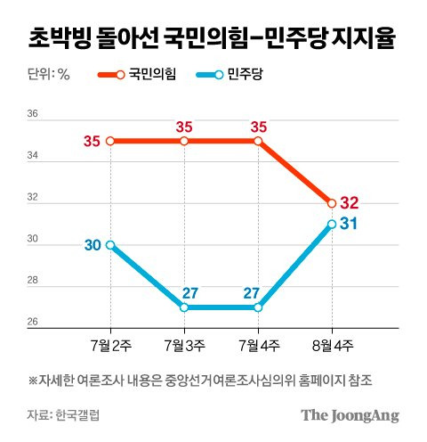 차준홍 기자