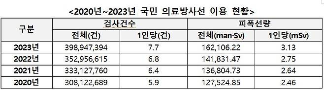 사진= 질병청