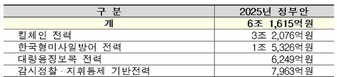 (국방부 제공)