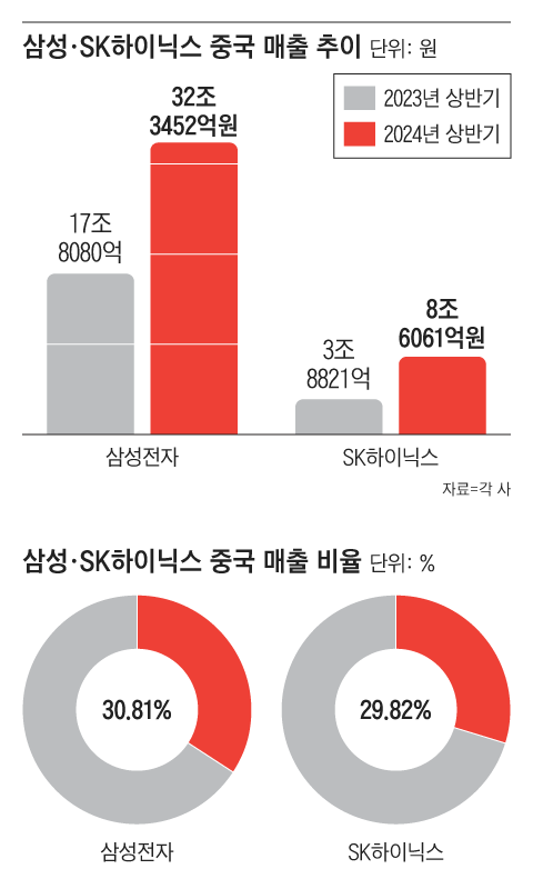 그래픽=박상훈