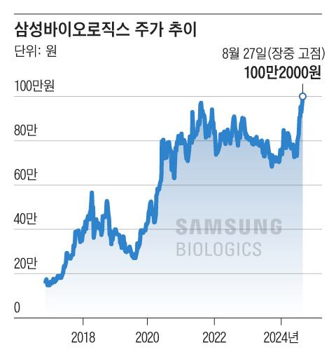 그래픽=조선디자인랩 김영재