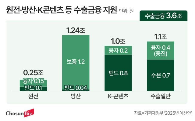 그래픽=정서희