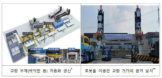 건설현장 실증 모습. 국토부 제공