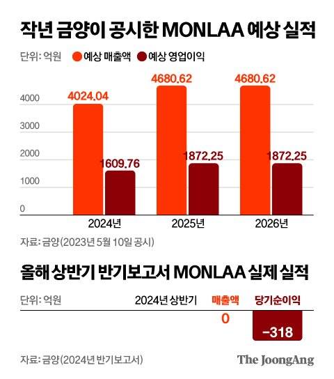 신재민 기자