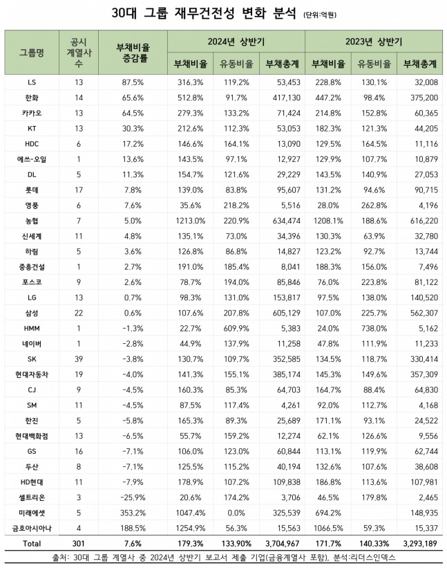 리더스인덱스 제공