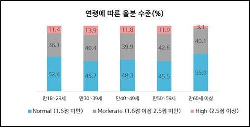 서울대학교 보건대학원 유명순 교수 연구팀 제공