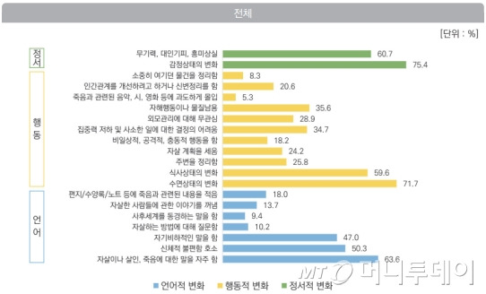 /사진제공=보건복지부