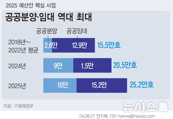 [서울=뉴시스]