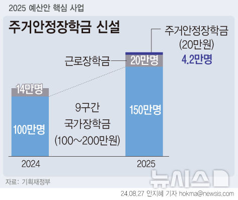 [서울=뉴시스]