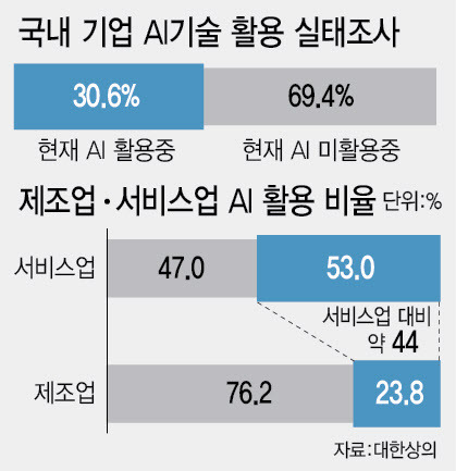 (그래픽=이미나 기자)