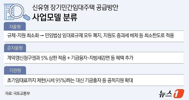 ⓒ News1 윤주희 디자이너