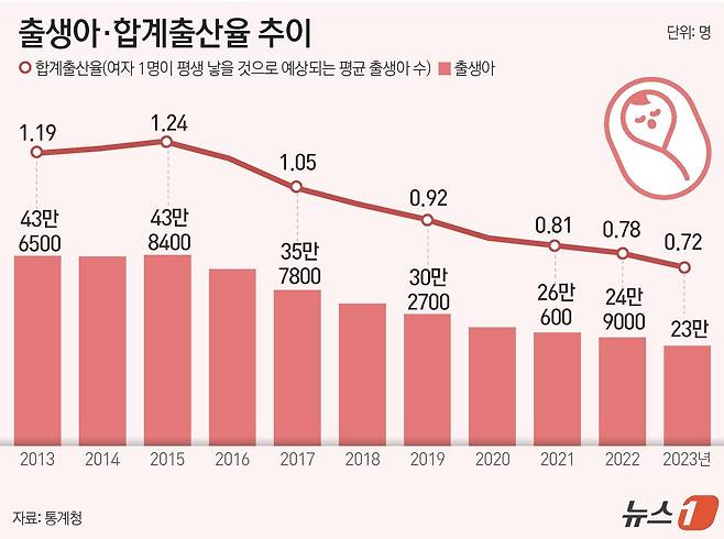 ⓒ News1 윤주희 디자이너