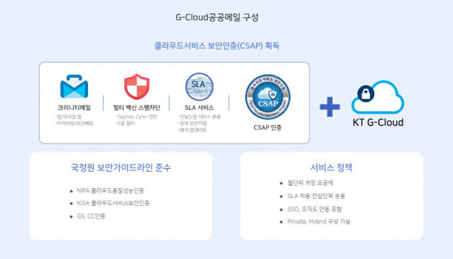 유 대표는 기존 솔루션 G-클라우드 특장점으로 보안성을 내세웠다. (사진=크리니티)