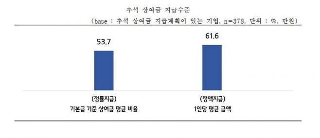 사진 제공=중기중앙회