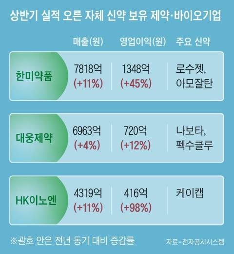 그래픽=양진경