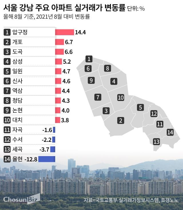 그래픽=손민균