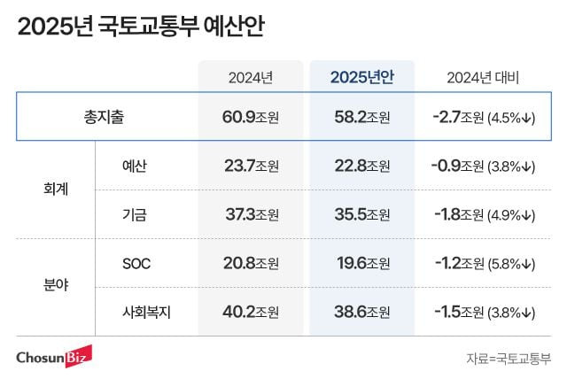 그래픽=정서희