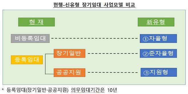 국토부는 이번 방안을 통해 오는 2035년까지 10만가구 이상을 공급하겠단 목표다.ⓒ국토부