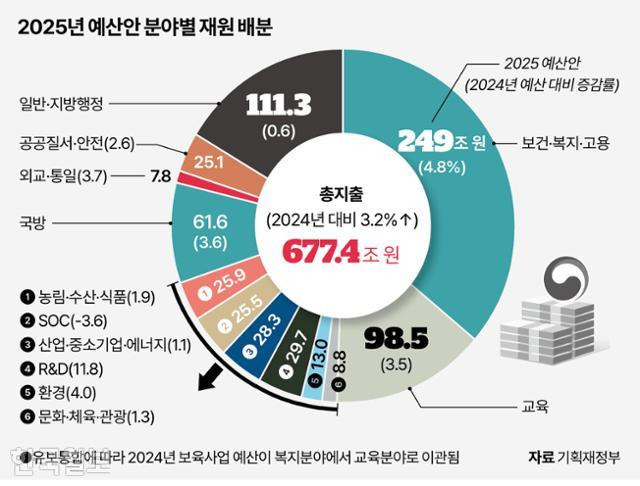 그래픽=이지원 기자