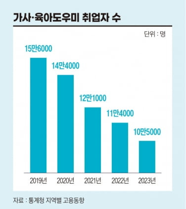 그래픽=정다운 기자