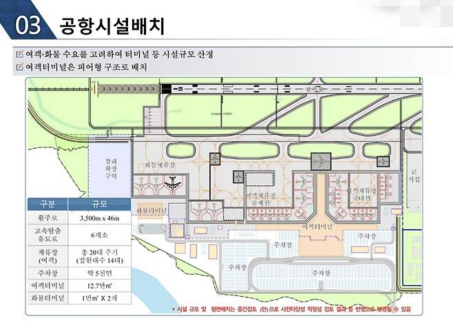 대구경북통합신공항 건설추진단이 28일 대구에서 가진 설명회 도중 제시한 자료 일부. 국토부 제공