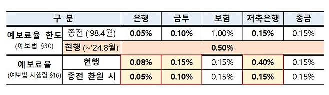 /사진제공=금융위원회