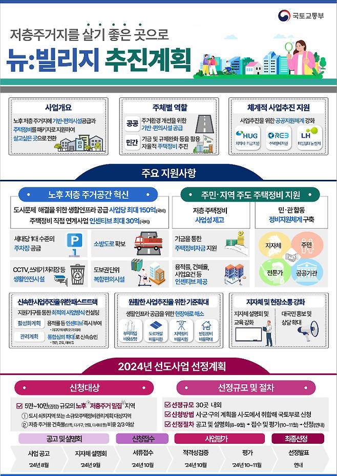 국토교통부 제공