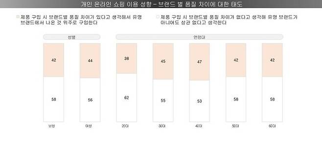 한국갤럽조사연구소