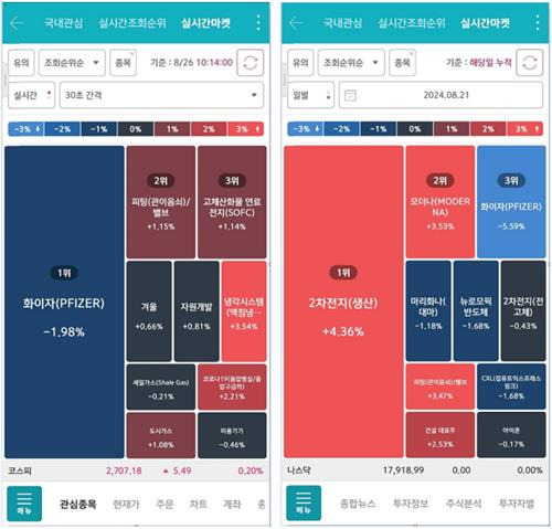 [키움증권 제공. 재판매 및 DB 금지]