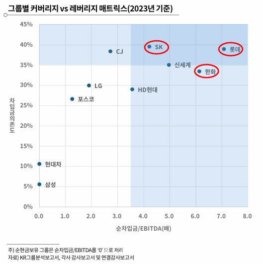 (자료=한국기업평가)