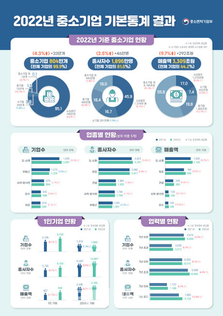 (자료=중소벤처기업부)