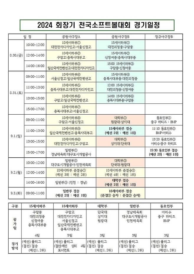 대회 일정표. 사진 | 대한야구소프트볼협회