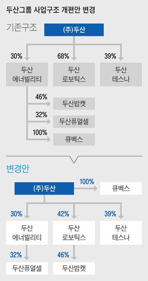 그래픽=양진경