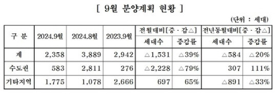 <대한주택건설협회 제공>