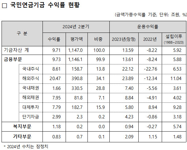 [국민연금공단 제공]