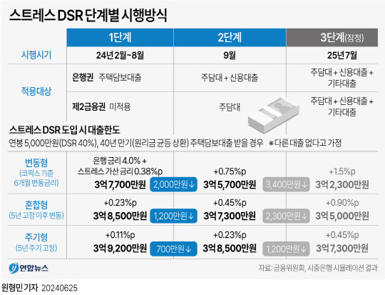 [연합뉴스]